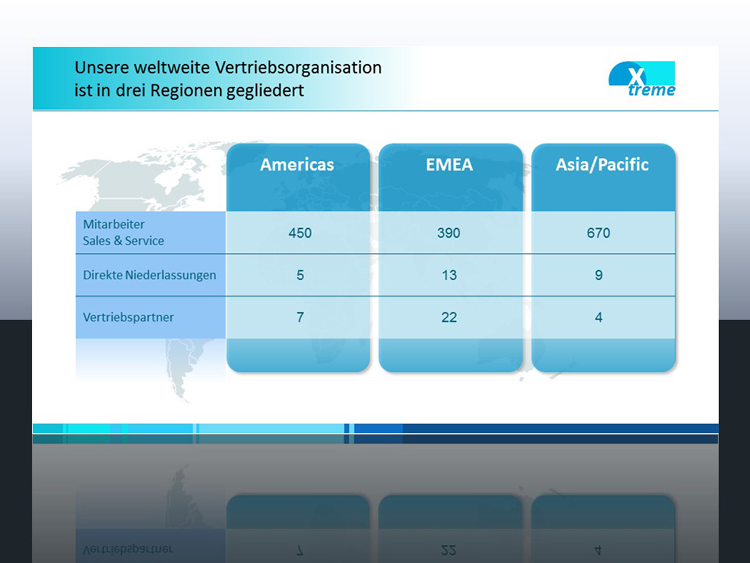 Unternehmensprasentation Powerpoint Erlangen